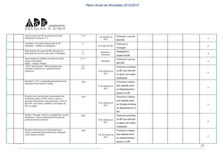 27
Plano Anual de Atividades 2012/2013
Aula de música na BE da professora Leonor
Mendinhos à turma do 7º A
1.5.0.
2 de Outubro de
2012
Promover o uso da
BE/CRE
x
Formação à Assistente Operacional da BE –
bibliobase – módulo de catalogação
11.
Ao longo do Ano
Promover a
formação
x
Reformulação do espaço da BE (alteração da
disposição dos móveis, para maior visibilidade)
5.
5.3.
Setembro a
Dezembro
Rentabilizar o
espaço da BE
x
Apresentação de trabalhos de alunos de várias
turmas e disciplinas:
Inglês: “Tempos Verbais”
7.2.1.1.
Dezembro
Promover o uso da
BE/CRE
x
“IGEC International:“Self-Evaluation and
External Evaluation for Qualified School
Education”
10.
10.2.
24 de Outubro de
2012
Promover encontros
na BE que reforcem
os laços com outras
instituições
x
Reunião C.L.D.E. coordenada pela professora de
Educação Física Helena Coimbra
10.4
25 de Outubro de
2012
Promover o reforço
das relações entre
os Departamentos /
grupos e a BE
x
Reunião com os professores coordenadores da
EB1Rainha Santa e JI/EB1 Maria Lamas e o
professor bibliotecário, para apresentar o PAA da
BE/CRE José Fanha e trabalhar as atividades da
BE em equipa.
10.4
29 de Outubro de
2012
Promover o reforço
das relações entre
as Escolas primárias
do Agrupamento e a
BE
x
Palestra “Portugal / Brasil e a realidade das escolas
Brasileiras”: troca de experiências/Presença do
professor Remilton (Brasil)
10.2.
30 de Outubro de
2012
Promover encontros
na BE que reforcem
os laços com outras
instituições
x
Reunião de Professores de Educação Física –
Futsal, coordenada pela professora de Educação
Física Helena Coimbra
10.4
7 de Novembro de
2013
Promover o reforço
das relações entre
os Departamentos /
grupos e a BE
x
 