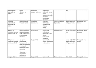 Plano Anual de Actividades 2010/11