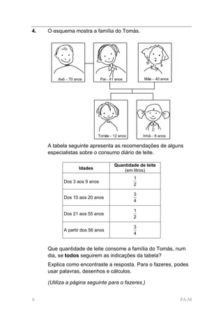 4.   O esquema mostra a família do Tomás.




         Avô − 70 anos         Pai− 41 anos        Mãe − 40 anos




                             Tomás − 12 anos       Irmã − 8 anos

     A tabela seguinte apresenta as recomendações de alguns
     especialistas sobre o consumo diário de leite.

                                      Quantidade de leite
                    Idades                (em litros)
                                               1
            Dos 3 aos 9 anos
                                               2

                                               3
            Dos 10 aos 20 anos
                                               4

                                               1
            Dos 21 aos 55 anos
                                               2

                                               3
            A partir dos 56 anos
                                               4


     Que quantidade de leite consome a família do Tomás, num
     dia, se todos seguirem as indicações da tabela?
     Explica como encontraste a resposta. Para o fazeres, podes
     usar palavras, desenhos e cálculos.

     (Utiliza a página seguinte para o fazeres.)


6                                                                  PA-M
 