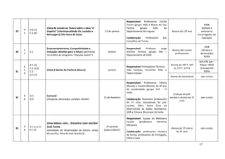 17
29
A
C
A.2 (1)
C.2 (6)
Visita de estudo ao Teatro sobre a obra “O
Império” (intertextualidade Os Lusíadas e
Mensagem) (Vila Nova de Gaia)
22 de janeiro
Responsável: Professoras Cecília
Torres (grupo 300) e Maria do Céu
Pereira (grupo 320), do
Departamento de Línguas
Colaboração: Professores dos
Conselhos de Turma
Alunos do 12º ano
840€
(bilhete e
autocarro)
Encarregados de
Educação
30
C
F
C.1
Empreendedorismo, Competitividade e
Inovação: desafios para o futuro (workshop
no âmbito do programa “Impulso Jovem”)
janeiro
Responsável: Professor Jorge
António Ferreira (grupo 430 –
Departamento de CSH)
Alunos dos cursos
profissionais
100€
(almoço e
deslocação)
POPH
31
A
C
D
A.1 (2)
C.1 (1,6)
C.2
D.1 (7)
Visita à Quinta da Pacheca (Douro) janeiro
Responsável: Formadores Técnicos
João Cardoso, Fernando Teles e
Pedro Esteves
Alunos do 10º F, 10º
G, 11º F, 11º G
cerca 9€ pax –
95pax= 855€
(transporte)
POPH
Alunos do vocacional sem custos
32
B
D
D.1
D.2
Carnaval
(Pesquisa, decoração, canções, desfile)
13 de fevereiro
Responsável: Professoras Fátima
Macedo e Sandra Oliveira, do 4º ano
de escolaridade (grupo 110 - 1º
ciclo)
Colaboração: Restantes professores
do 1º ciclo, educadoras do pré-
escolar, Ober, Santa Casa da
Misericórdia de Baião, Bombeiros,
GNR e Câmara Municipal de Baião
Crianças do pré-
escolar e alunos do 1º
ciclo
sem custos
33
A
B
A.1 (1, 2, 5)
B.1 (3)
Uma leitura com… Encontro com escritor
José Fanha
(atividades de dinamização da leitura, vinda
do escritor, feira do livro temática)
2º período
(data a definir)
Responsável: Equipa da Biblioteca
Escolar (professora Hermínia
Marques)
Colaboração: professores titulares
de turma, professores de Português;
Editora Leya
Alunos do 1º ciclo e
do 2º ciclo
sem custos
 