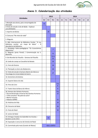Agrupamento de Escolas de Vale de Ovil
Anexo 3. Calendarização das atividades
Atividades
2013 2014
Set Out Nov Dez Jan Fev Mar Abr Mai Jun Jul
1.Receção aos alunos, pais e encarregados de
educação
15
2.Visita de estudo à vila de Baião – Explorar
acessibilidades
3. Apanha da Bolota 29
4. Concurso “No meio do nada”
5. Magusto
6. Mês Internacional da Biblioteca Escolar: “A tua
biblioteca escolar: um mapa de ideias” – À
descoberta da biblioteca
7. Atividades lúdico-pedagógicas “Os Ecossistemas
Ribeirinhos”
7
8. Magusto (praia fluvial) / Comemoração do S.
Martinho
11
9. Dia Mundial da Filosofia – Semana da Filosofia
17 a
21
10. Saída de campo ao Carvalhal da Reixela 23
11. Feira do Outono 24
12. Plantação na Serra da Aboboreira 26
13. Visita de estudo à Semana Aberta da Ciência e
Tecnologia da Universidade de Aveiro
27
14. Sementeira de bolotas
15. Suporte básico de vida
16. Feira do Livro
2 a
4
17. Teatro Auto da Barca do Inferno 4
18. Semana dos Direitos Humanos:
* Dia da Declaração Universal dos Direitos Humanos
* Trilho sensitivo “Na pele do outro”
* Manta inclusiva
* Palestra SOPRO
9 a
12
11
19. Histórias de Vida 10
20. Concerto de Natal 16
21. Festa de Natal 16
22. Jantar de Natal
23. Entrega e hastear do Galardão Eco-Escolas –
Bandeira verde 2013
15
24. Exposição e concurso de Estrelas de Natal
25. Caminhada pela mata (Castelo de Matos) data a definir
 