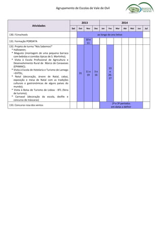 Agrupamento de Escolas de Vale de Ovil
Atividades
2013 2014
Set Out Nov Dez Jan Fev Mar Abr Mai Jun Jul
130. F1inschools ao longo do ano letivo
131. Formação PORDATA
10 e
11
132. Projeto de turma “Nós Sabemos!”
* Halloween;
* Magusto (montagem de uma pequena barraca
com bebidas e comidas típicas de S. Martinho);
* Visita à Escola Profissional de Agricultura e
Desenvolvimento Rural de Marco de Canaveses
(EPAMAC);
* Visita à Escola de Hotelaria e Turismo de Lamego
–EHTDL;
* Natal (decoração, árvore de Natal, cabaz,
exposição e mesa de Natal com as tradições
culturais e gastronómicas de alguns países do
mundo);
* Visita à Bolsa de Turismo de Lisboa - BTL (feira
de turismo);
* Carnaval (decoração da escola, desfile e
concurso de máscaras)
31
11 e
19
3 e
16
13
e
26-
27
133. Concurso rosa dos ventos
2º e 3º períodos
em datas a definir
 