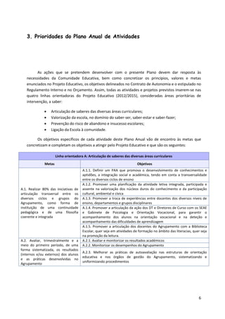 6
3. Prioridades do Plano Anual de Atividades
As ações que se pretendem desenvolver com o presente Plano devem dar resposta às
necessidades da Comunidade Educativa, bem como concretizar os princípios, valores e metas
enunciados no Projeto Educativo, os objetivos delineados no Contrato de Autonomia e o estipulado no
Regulamento Interno e no Orçamento. Assim, todas as atividades e projetos previstos inserem-se nas
quatro linhas orientadoras do Projeto Educativo (2012/2015), consideradas áreas prioritárias de
intervenção, a saber:
 Articulação de saberes das diversas áreas curriculares;
 Valorização da escola, no domínio do saber-ser, saber-estar e saber-fazer;
 Prevenção do risco de abandono e insucesso escolares;
 Ligação da Escola à comunidade.
Os objetivos específicos de cada atividade deste Plano Anual vão de encontro às metas que
concretizam e completam os objetivos a atingir pelo Projeto Educativo e que são os seguintes:
Linha orientadora A: Articulação de saberes das diversas áreas curriculares
Metas Objetivos
A.1. Realizar 80% das iniciativas de
articulação transversal entre os
diversos ciclos e grupos do
Agrupamento, como forma de
instituição de uma continuidade
pedagógica e de uma filosofia
coerente e integrada
A.1.1. Definir um PAA que promova o desenvolvimento de conhecimentos e
aptidões, a integração social e académica, tendo em conta a transversalidade
entre os diversos ciclos de ensino
A.1.2. Promover uma planificação da atividade letiva integrada, participada e
assente na valorização dos núcleos duros do conhecimento e da participação
cultural, ambiental e cívica
A.1.3. Promover a troca de experiências entre docentes dos diversos níveis de
ensino, departamentos e grupos disciplinares
A.1.4. Promover a articulação da ação dos DT e Diretores de Curso com os SEAE
e Gabinete de Psicologia e Orientação Vocacional, para garantir o
acompanhamento dos alunos na orientação vocacional e na deteção e
acompanhamento das dificuldades de aprendizagem
A.1.5. Promover a articulação dos docentes do Agrupamento com a Biblioteca
Escolar, quer seja em atividades de formação no âmbito das literacias, quer seja
na promoção da leitura.
A.2. Avaliar, trimestralmente e a
meio do primeiro período, de uma
forma sistematizada, os resultados
(internos e/ou externos) dos alunos
e as práticas desenvolvidas no
Agrupamento
A.2.1. Avaliar e monitorizar os resultados académicos
A.2.2. Monitorizar os desempenhos do Agrupamento
A.2.3. Melhorar as práticas de autoavaliação nas estruturas de orientação
educativa e nos órgãos de gestão do Agrupamento, sistematizando e
uniformizando procedimentos
 