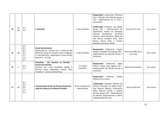13
14
CE
AD
A.1
C.2
S. Martinho 11 de novembro
Responsável: professoras Filomena
Vaz e Cândida Inês Miranda (grupo
110 – departamento do 1º ciclo e
pré-escolar)
Colaboração: professor Luís Geada
(grupo 620 – departamento de
Expressões); Equipa da Educação
Especial (professoras Fernanda
Gouveia, Paula Monteiro, Maria do
Céu Nunes, Elisabete Silva, Júlia
Barros, Jacinta Alves e Cristina
Mendes) e alunos do 9ºAno
Alunos do 1º ciclo sem custos
15 AA
A.1
B.1
B.3
B.4
C.1
C.2
D.1
Dia de São Martinho
(elaboração de cartazes com a Lenda de São
Martinho; ensaio de canções sobre o Magusto
e o São Martinho; colaboração na Feira de São
Martinho - 1º Ciclo)
11 de novembro
Responsável: Professores Sandra
Campos e Rodolfo Silva (grupo 290 -
Departamento de Ciências Sociais e
Humanas)
Alunos de EMRC do 1º
e 2º ciclos
sem custos
16 F
B.3
C.2
Filosofices - Dia Mundial da Filosofia –
Semana da Filosofia
(semana com várias atividades ligadas à
filosofia: teatro, exposições, música, “Quiz
Filosófico” -concurso interturmas)
14 a 18 de
novembro
Responsável: Professores Isabel
Felício e Paulo Alves (grupo 410 -
Departamento de Ciências Sociais e
Humanas)
Alunos do secundário sem custos
17 VE
B.1
B.3
B.4
C.2
D.2
Comemoração do Dia da Floresta Autóctone -
saída de campo ao Carvalhal da Reixela
23 de novembro (ou
data próxima)
Responsável: Professor Emídio
Oliveira (Eco-Escolas)
Colaboração: Gabinete Florestal da
Câmara Municipal de Baião (Eng.º
José Manuel Ribeiro); Professoras
Maria Manuel Gomes e Sandra
Ferreira (grupo 520 – departamento
de Ciências Experimentais) e Oferta
Complementar (8º ano)
Alunos do 8º ano sem custos
 