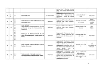 15
Jacinta Alves e Cristina Mendes);
OBER, Santa Casa da Misericórdia de
Baião
24
AA
CE
C.2 Concerto de Natal 17 de dezembro
Responsável: Professor Plácido Silva
(grupo 250 – departamento de
Expressões) / Atelier de Produção
Musical
Alunos dos 2º e 3º
ciclos
sem custos
25 VE
A.1
C.1
C.2
Visita estudo a um Hotel do Porto e uma cave
do Vinho do Porto
dezembro
Responsável: Formadores Técnicos
Fernando Teles, Pedro Esteves e
João Cardoso
Alunos do vocacional,
11º F e 11º G
1.000€
(transporte e
refeição)
POCH
26 CC
C.1
C.2
D.1
Jantar de Natal
(jantar temático servido pelos alunos do Curso
profissional Serviço de Restaurante/Bar e
vocacional)
dezembro
Responsável: Formadores Técnicos
Fernando Teles, Pedro Esteves e
João Cardoso
Pessoal docente e não
docente
900 €
POCH
27 AA
A.1
B.1
B.3
B.4
C.1
C.2
D.1
Celebração do Natal (construção de um
Postal de Natal por aluno; ensaiar canções de
Natal)
dezembro
Responsável: Professores Sandra
Campos e Rodolfo Silva (grupo 290 -
Departamento de Ciências Sociais e
Humanas)
Alunos de EMRC do 1º
e 2º ciclos
sem custos
28 VE
B.3
C.2
Visita de estudo ao Museu Amadeo de Souza
Cardoso (Amarante)
dezembro
Responsável: Professora Branca
Santos (grupo 400 – departamento
de Ciências Sociais e Humanas)
Colaboração: Professoras Maria do
Céu Pereira (grupo 320) e Conceição
Passos (grupo 330), do
Departamento de Línguas
Alunos do 12º C e 12º
D
400€
Encarregados de
Educação
29 VE
C.1
C.2
Visita de estudo à Fabrica da Indumeca
(Sociedade Industrial Metalúrgica de Baião)
1º período
Responsável: Professores Sílvia
Rodrigues e Hugo Fernandes (Grupo
400), António Pereira e Joana Freitas
(Grupo 420), do departamento de
Ciências Sociais e Humanas
Colaboração: Indumeca
Alunos do 11º e 12º
anos do ensino
profissional (10º E,
11ºE, 11ºG,11ºF e 12º
E)
sem custos
 