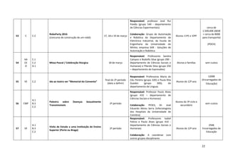 22
53 C C.2
RoboParty 2016
(concurso de construção de um robô)
17, 18 e 19 de março
Responsável: professor José Rui
Paixão (grupo 540 - departamento
de Ciências Experimentais)
Colaboração: Grupo de Automação
e Robótica do Departamento de
Eletrónica Industrial, da Escola de
Engenharia da Universidade do
Minho; empresa SAR - Soluções de
Automação e Robótica
Alunos 11ºE e 10ºF
cerca de
1.500,00€ (683€
+ cerca de 800€
para transporte)
(POCH)
54
AA
CE
O
C.1
C.2
D.1
Missa Pascal / Celebração litúrgica 18 de março
Responsável: Professores Sandra
Campos e Rodolfo Silva (grupo 290 -
Departamento de Ciências Sociais e
Humanas) e Plácido Silva (grupo 250
– departamento de Expressões)
Alunos e famílias sem custos
55 VE C.2 Ida ao teatro ver “Memorial do Convento”
final do 2º período
(data a definir)
Responsável: Professoras Maria do
Céu Pereira (grupo 320) e Paula Rita
Guedes (grupo 300), do
departamento de Línguas
Alunos do 12º ano
1200€
(Encarregados de
Educação)
56 CWF
A.1
B.3
C.2
Palestra sobre Doenças Sexualmente
Transmissíveis
2º período
Responsável: Professor Paulo Alves
(grupo 410 – departamento de
Ciências Sociais e Humanas)
Colaboração: PESES, Dr. José
Eduardo Abreu Serra (Infeciologista
dos Hospitais da Universidade de
Coimbra)
Alunos do 3º ciclo e
secundário
sem custos
57 VE
A.1
B.3
C.2
Visita de Estudo a uma Instituição do Ensino
Superior (Porto ou Braga)
2º período
Responsável: Professores Isabel
Felício e Paulo Alves (grupo 410 -
Departamento de Ciências Sociais e
Humanas)
Colaboração: A coordenar com
outros grupos disciplinares
Alunos do 12º ano
250€
Encarregados de
Educação
 