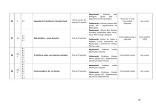 29
86 E C.2 Exposição de Trabalhos de Educação Visual
última semana de
aulas do 3º período
Responsável: Professor José
Rodrigues (grupo 600 –
departamento de Expressões)
Colaboração: Professora Helena Reis
(grupo 240 – departamento de
Expressões)
Alunos do 3º ciclo;
Comunidade
educativa
sem custos
87 AS
A.1
C.2
D.1
Baile Solidário – Jantar dançante final do 3º período
Responsável: Oficina dos Direitos
Humanos (professores Isabel Felício,
Paulo Alves e Sandra Campos)
Colaboração: Núcleo de Clubes e
Projetos; Cursos profissionais de
Restauração – variante Bar e Mesa;
DJ’s da escola
Comunidade escolar e
educativa
Custo a definir
POCH
88
AA
E
A.1
B.1
B.3
B.4
C.2
D.1
D.2
III Desfile de moda com materiais reciclados final do 3º período
Responsável: Professor Emídio
Oliveira (Eco-Escolas)
Colaboração: Professora Cláudia
Pereira (grupo 520 – departamento
de Ciências Experimentais)
Comunidade escolar sem custos
89
AA
E
A.1
B.1
B.3
B.4
C.2
D.1
D.2
Comemoração do Dia Eco-Escolas final do 3º período
Responsável: Professor Emídio
Oliveira (Eco-Escolas)
Colaboração: Professora Cláudia
Pereira (grupo 520 – departamento
de Ciências Experimentais)
Comunidade escolar sem custos
 