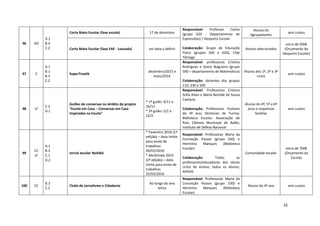 32
96 AD
A.1
B.4
C.2
Corta Mato Escolar (fase escola) 17 de dezembro
Responsável: Professor Carlos
(grupo 620 - Departamento de
Expressões) / Desporto Escolar
Colaboração: Grupo de Educação
Física (grupos 260 e 620), Clde
Tâmega
Alunos do
Agrupamento
sem custos
Corta Mato Escolar (fase EAE - Lousada) em data a definir Alunos selecionados
cerca de 500€
(Orçamento do
Desporto Escolar)
97 C
A.1
B.1
B.3
C.2
SuperTmatik
dezembro/2015 e
maio/2016
Responsável: professoras Cristina
Rodrigues e Dulce Nogueira (grupo
500 – departamento de Matemática)
Colaboração: docentes dos grupos
110, 230 e 500
Alunos dos 1º, 2º e 3º
ciclos
sem custos
98 LF
C.2
D.1
Guiões de conversas no âmbito do projeto
“Escola em Casa – Conversas em Casa
Inspiradas na Escola”
* 1º guião: 9/11 a
16/11
* 2º guião: 5/2 a
12/2
Responsável: Professoras Cristina
Sofia Alves e Maria Benilde de Sousa
Caetano
Colaboração: Professores titulares
do 4º ano; Diretores de Turma;
Biblioteca Escolar; Associação de
Pais; Câmara Municipal de Baião;
Instituto de Defesa Nacional
Alunos do 4º, 5º e 6º
anos e respetivas
famílias
sem custos
99
CC
LF
A.1
B.3
C.1
D.2
Jornal escolar Noitibó
* Fevereiro 2016 (1ª
edição) – data limite
para envio de
trabalhos:
04/01/2016
* Abril/maio 2015
(2ª edição) – data
limite para envio de
trabalhos:
25/03/2016
Responsável: Professoras Maria da
Conceição Passos (grupo 330) e
Hermínia Marques (Biblioteca
Escolar)
Colaboração: Todos os
professores/educadores dos vários
ciclos de ensino, todos os alunos;
APAVO
Comunidade escolar
cerca de 700€
(Orçamento da
Escola)
100 CC
B.3
C.2
Clube de Jornalismo e Cidadania
Ao longo do ano
letivo
Responsável: Professoras Maria da
Conceição Passos (grupo 330) e
Hermínia Marques (Biblioteca
Escolar)
Alunos do 4º ano sem custos
 