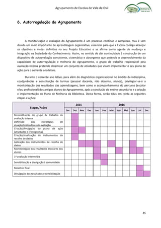 Agrupamento de Escolas de Vale de Ovil
45
6. Autorregulação do Agrupamento
A monitorização e avaliação do Agrupamento é um processo contínuo e complexo, mas é sem
dúvida um meio importante de aprendizagem organizativa, essencial para que a Escola consiga alcançar
os objetivos e metas definidos no seu Projeto Educativo e se afirme como agente de mudança e
integração na Sociedade do Conhecimento. Assim, no sentido de dar continuidade à construção de um
dispositivo de autoavaliação consistente, sistemático e abrangente que potencie o desenvolvimento da
capacidade de autorregulação e melhoria do Agrupamento, o grupo de trabalho responsável pela
avaliação interna pretende dinamizar um conjunto de atividades que visam implementar o seu plano de
ação para o corrente ano letivo.
Durante o corrente ano letivo, para além do diagnóstico organizacional no âmbito da indisciplina,
coadjuvâncias e constituição de turmas (pessoal docente, não docente, alunos), privilegiar-se-á a
monitorização dos resultados das aprendizagens, bem como o acompanhamento do percurso (escolar
e/ou profissional) dos antigos alunos do Agrupamento, após a conclusão do ensino secundário e a criação
e implementação do Plano de Melhoria da Biblioteca. Desta forma, serão tidas em conta as seguintes
etapas e ações:
Etapas/Ações
2015 2016
Set Out Nov Dez Jan Fev Mar Abr Mai Jun Jul Set
Reconstituição do grupo de trabalho de
avaliação interna
Definição das estratégias de
atuação/indicadores de avaliação
Criação/divulgação do plano de ação
(atividades e cronograma)
Criação/atualização de instrumentos de
recolha de dados
Aplicação dos instrumentos de recolha de
dados
Monitorização dos resultados escolares dos
alunos
1ª avaliação intermédia
Sensibilização e divulgação à comunidade
Relatório final
Divulgação dos resultados e sensibilização
 