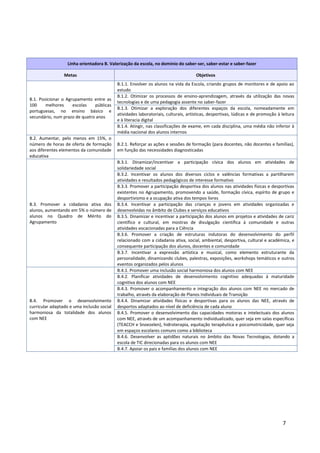 7
Linha orientadora B. Valorização da escola, no domínio do saber-ser, saber-estar e saber-fazer
Metas Objetivos
B.1. Posicionar o Agrupamento entre as
100 melhores escolas públicas
portuguesas, no ensino básico e
secundário, num prazo de quatro anos
B.1.1. Envolver os alunos na vida da Escola, criando grupos de monitores e de apoio ao
estudo
B.1.2. Otimizar os processos de ensino-aprendizagem, através da utilização das novas
tecnologias e de uma pedagogia assente no saber-fazer
B.1.3. Otimizar a exploração dos diferentes espaços da escola, nomeadamente em
atividades laboratoriais, culturais, artísticas, desportivas, lúdicas e de promoção à leitura
e à literacia digital
B.1.4. Atingir, nas classificações de exame, em cada disciplina, uma média não inferior à
média nacional dos alunos internos
B.2. Aumentar, pelo menos em 15%, o
número de horas de oferta de formação
aos diferentes elementos da comunidade
educativa
B.2.1. Reforçar as ações e sessões de formação (para docentes, não docentes e famílias),
em função das necessidades diagnosticadas
B.3. Promover a cidadania ativa dos
alunos, aumentando em 5% o número de
alunos no Quadro de Mérito do
Agrupamento
B.3.1. Dinamizar/incentivar a participação cívica dos alunos em atividades de
solidariedade social
B.3.2. Incentivar os alunos dos diversos ciclos e valências formativas a partilharem
atividades e resultados pedagógicos de interesse formativo
B.3.3. Promover a participação desportiva dos alunos nas atividades físicas e desportivas
existentes no Agrupamento, promovendo a saúde, formação cívica, espírito de grupo e
desportivismo e a ocupação ativa dos tempos livres
B.3.4. Incentivar a participação das crianças e jovens em atividades organizadas e
desenvolvidas no âmbito de Clubes e serviços educativos
B.3.5. Dinamizar e incentivar a participação dos alunos em projetos e atividades de cariz
científico e cultural, em mostras de divulgação científica à comunidade e outras
atividades vocacionadas para a Ciência
B.3.6. Promover a criação de estruturas indutoras do desenvolvimento do perfil
relacionado com a cidadania ativa, social, ambiental, desportiva, cultural e académica, e
consequente participação dos alunos, docentes e comunidade
B.3.7. Incentivar a expressão artística e musical, como elemento estruturante da
personalidade, dinamizando clubes, palestras, exposições, workshops temáticos e outros
eventos organizados pelos alunos
B.4. Promover o desenvolvimento
curricular adaptado e uma inclusão social
harmoniosa da totalidade dos alunos
com NEE
B.4.1. Promover uma inclusão social harmoniosa dos alunos com NEE
B.4.2. Planificar atividades de desenvolvimento cognitivo adequadas à maturidade
cognitiva dos alunos com NEE
B.4.3. Promover o acompanhamento e integração dos alunos com NEE no mercado de
trabalho, através da elaboração de Planos Individuais de Transição
B.4.4. Dinamizar atividades físicas e desportivas para os alunos das NEE, através de
desportos adaptados ao nível de deficiência de cada aluno
B.4.5. Promover o desenvolvimento das capacidades motoras e intelectuais dos alunos
com NEE, através de um acompanhamento individualizado, quer seja em salas específicas
(TEACCH e Snoezelen), hidroterapia, equitação terapêutica e psicomotricidade, quer seja
em espaços escolares comuns como a biblioteca
B.4.6. Desenvolver as aptidões naturais no âmbito das Novas Tecnologias, dotando a
escola de TIC direcionadas para os alunos com NEE
B.4.7. Apoiar os pais e famílias dos alunos com NEE
 