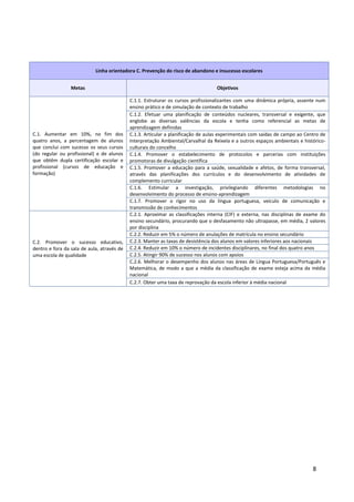 8
Linha orientadora C. Prevenção do risco de abandono e insucesso escolares
Metas Objetivos
C.1. Aumentar em 10%, no fim dos
quatro anos, a percentagem de alunos
que conclui com sucesso os seus cursos
(do regular ou profissional) e de alunos
que obtêm dupla certificação escolar e
profissional (cursos de educação e
formação)
C.1.1. Estruturar os cursos profissionalizantes com uma dinâmica própria, assente num
ensino prático e de simulação de contexto de trabalho
C.1.2. Efetuar uma planificação de conteúdos nucleares, transversal e exigente, que
englobe as diversas valências da escola e tenha como referencial as metas de
aprendizagem definidas
C.1.3. Articular a planificação de aulas experimentais com saídas de campo ao Centro de
Interpretação Ambiental/Carvalhal da Reixela e a outros espaços ambientais e histórico-
culturais do concelho
C.1.4. Promover o estabelecimento de protocolos e parcerias com instituições
promotoras de divulgação científica
C.1.5. Promover a educação para a saúde, sexualidade e afetos, de forma transversal,
através das planificações dos currículos e do desenvolvimento de atividades de
complemento curricular
C.1.6. Estimular a investigação, privilegiando diferentes metodologias no
desenvolvimento do processo de ensino-aprendizagem
C.1.7. Promover o rigor no uso da língua portuguesa, veículo de comunicação e
transmissão de conhecimentos
C.2. Promover o sucesso educativo,
dentro e fora da sala de aula, através de
uma escola de qualidade
C.2.1. Aproximar as classificações interna (CIF) e externa, nas disciplinas de exame do
ensino secundário, procurando que o desfasamento não ultrapasse, em média, 2 valores
por disciplina
C.2.2. Reduzir em 5% o número de anulações de matrícula no ensino secundário
C.2.3. Manter as taxas de desistência dos alunos em valores inferiores aos nacionais
C.2.4. Reduzir em 10% o número de incidentes disciplinares, no final dos quatro anos
C.2.5. Atingir 90% de sucesso nos alunos com apoios
C.2.6. Melhorar o desempenho dos alunos nas áreas de Língua Portuguesa/Português e
Matemática, de modo a que a média da classificação de exame esteja acima da média
nacional
C.2.7. Obter uma taxa de reprovação da escola inferior à média nacional
 