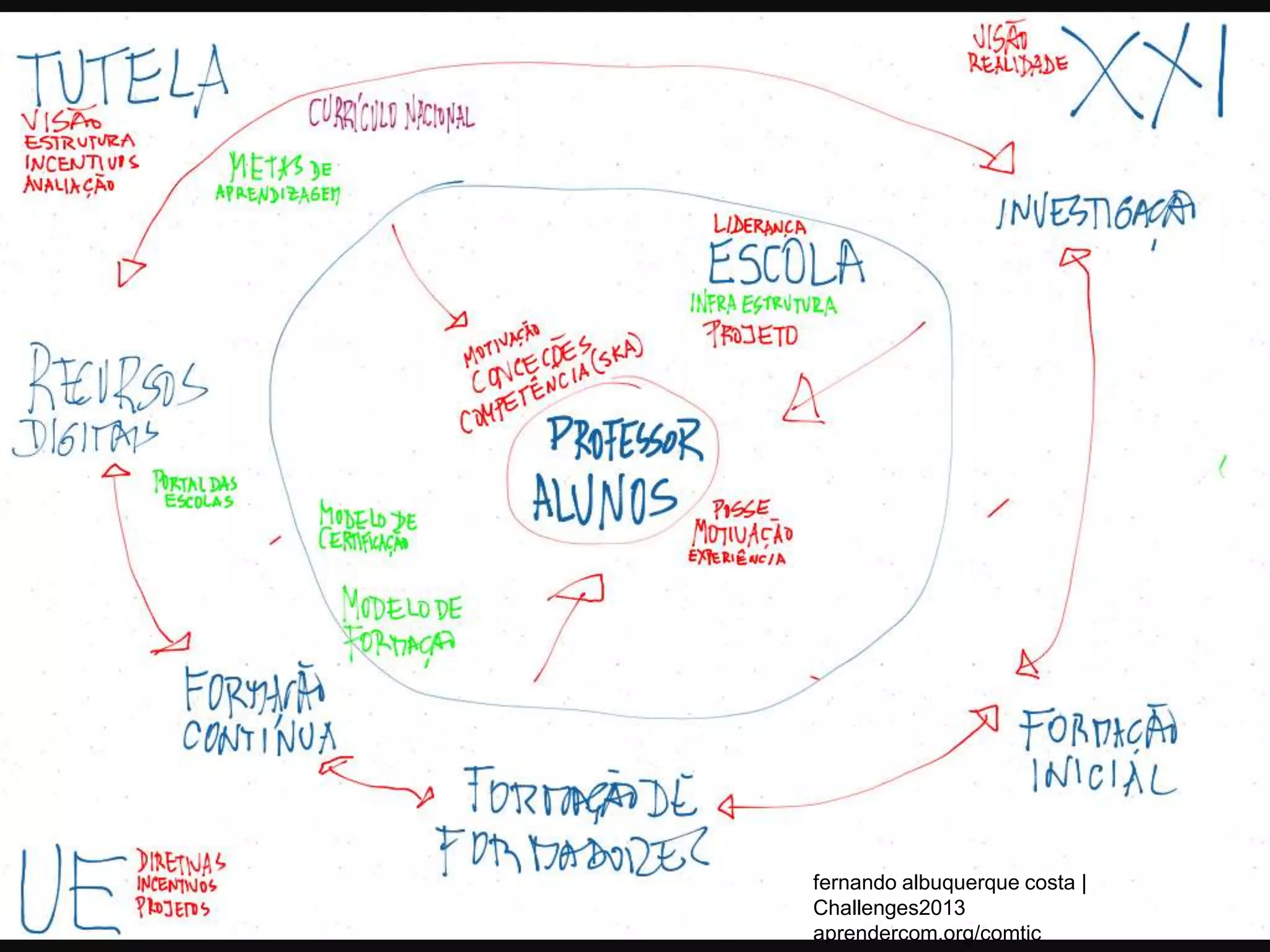 fernando albuquerque costa |
Challenges2013
aprendercom.org/comtic
