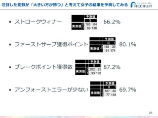 ? ȥ`ʩ` 66.2%
? ե`ȥ`֫@åݥ 80.1%
? ֥`ݥȫ@ 87.2%
? ե`ȥ`٤ʤ 69.7%
עĿ󤭤٤ġȿŮӤνYyƤߤ
25
y
0 1
gy
0 163 64
1 89 136
y
0 1
gy
0 188 39
1 51 174
y
0 1
gy
0 202 25
1 33 192
y
0 1
gy
0 167 60
1 77 148
 