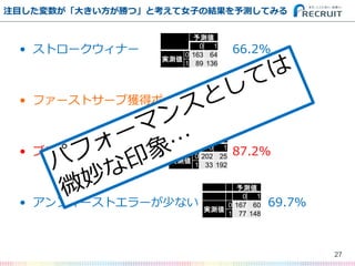 ? ȥ`ʩ` 66.2%
? ե`ȥ`֫@åݥ 80.1%
? ֥`ݥȫ@ 87.2%
? ե`ȥ`٤ʤ 69.7%
עĿ󤭤٤ġȿŮӤνYyƤߤ
27
y
0 1
gy
0 163 64
1 89 136
y
0 1
gy
0 188 39
1 51 174
y
0 1
gy
0 202 25
1 33 192
y
0 1
gy
0 167 60
1 77 148
 