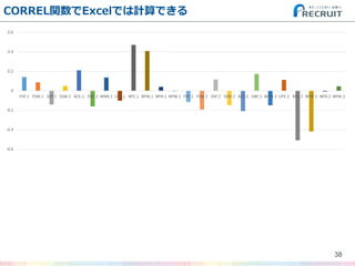 CORRELvExcelǤӋǤ
38
-0.6
-0.4
-0.2
0
0.2
0.4
0.6
FSP.1 FSW.1 SSP.1 SSW.1 ACE.1 DBF.1 WNR.1 UFE.1 BPC.1 BPW.1 NPA.1 NPW.1 FSP.2 FSW.2 SSP.2 SSW.2 ACE.2 DBF.2 WNR.2 UFE.2 BPC.2 BPW.2 NPA.2 NPW.2
 