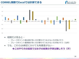 CORRELvExcelǤӋǤ
39
-0.6
-0.4
-0.2
0
0.2
0.4
0.6
FSP.1 FSW.1 SSP.1 SSW.1 ACE.1 DBF.1 WNR.1 UFE.1 BPC.1 BPW.1 NPA.1 NPW.1 FSP.2 FSW.2 SSP.2 SSW.2 ACE.2 DBF.2 WNR.2 UFE.2 BPC.2 BPW.2 NPA.2 NPW.2
? vҊȡ
C ֥`ݥȄत٤٤ʤؓ
C ֥`ݥȫ@त٤٤ʤؓȻ
? Ǥ⡢tʶˤƤʤ
?Τ귽LǤŮӤνYyy
 