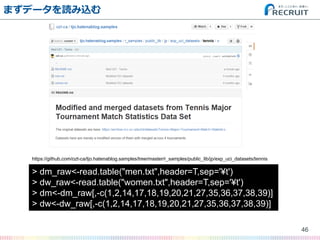 ޤǩ`iz
46
> dm_raw<-read.table("men.txt",header=T,sep='?t')
> dw_raw<-read.table("women.txt",header=T,sep='?t')
> dm<-dm_raw[,-c(1,2,14,17,18,19,20,21,27,35,36,37,38,39)]
> dw<-dw_raw[,-c(1,2,14,17,18,19,20,21,27,35,36,37,38,39)]
https://github.com/ozt-ca/tjo.hatenablog.samples/tree/master/r_samples/public_lib/jp/exp_uci_datasets/tennis
 