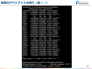 YΥȥץåȤβФ꣨L
50
Coefficients: (2 not defined because of singularities)
Estimate Std. Error t value Pr(>|t|)
(Intercept) 0.5622390 0.2790697 2.015 0.04451 *
FSP.1 0.0005964 0.0031624 0.189 0.85050
FSW.1 0.0148113 0.0021471 6.898 1.71e-11 ***
SSP.1 NA NA NA NA
SSW.1 0.0146962 0.0033140 4.435 1.15e-05 ***
ACE.1 0.0008919 0.0028465 0.313 0.75417
DBF.1 -0.0129911 0.0053800 -2.415 0.01613 *
WNR.1 0.0045199 0.0015284 2.957 0.00326 **
UFE.1 -0.0015501 0.0015712 -0.987 0.32437
BPC.1 0.0330029 0.0049656 6.646 8.38e-11 ***
BPW.1 0.0227510 0.0034899 6.519 1.83e-10 ***
NPA.1 0.0036844 0.0025294 1.457 0.14589
NPW.1 -0.0037674 0.0023192 -1.624 0.10495
FSP.2 -0.0007562 0.0032574 -0.232 0.81653
FSW.2 -0.0191987 0.0022646 -8.478 3.02e-16 ***
SSP.2 NA NA NA NA
SSW.2 -0.0126902 0.0031146 -4.074 5.42e-05 ***
ACE.2 0.0017076 0.0027408 0.623 0.53357
DBF.2 0.0017989 0.0055318 0.325 0.74517
WNR.2 -0.0031550 0.0016141 -1.955 0.05121 .
UFE.2 0.0007894 0.0015282 0.517 0.60573
BPC.2 -0.0324298 0.0053581 -6.052 2.93e-09 ***
BPW.2 -0.0174061 0.0035668 -4.880 1.46e-06 ***
NPA.2 -0.0017918 0.0025950 -0.690 0.49023
NPW.2 0.0043482 0.0021816 1.993 0.04683 *
---
Signif. codes: 0 *** 0.001 ** 0.01 * 0.05 . 0.1   1
Residual standard error: 0.2708 on 468 degrees of freedom
Multiple R-squared: 0.7203, Adjusted R-squared: 0.7071
F-statistic: 54.78 on 22 and 468 DF, p-value: < 2.2e-16
 