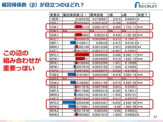ƫ؎S£ĿĤΤϤɤ죿
53
 ƫ؎S  ˜` t p ⣿
Ƭ 0.562239 0.2790697 2.015 0.04451 *
FSP.1 0.0005964 0.0031624 0.189 0.8505
FSW.1 0.0148113 0.0021471 6.898 1.71E-11 ***
SSP.1 NA NA NA NA
SSW.1 0.0146962 0.003314 4.435 1.15E-05 ***
ACE.1 0.0008919 0.0028465 0.313 0.75417
DBF.1 -0.0129911 0.00538 -2.415 0.01613 *
WNR.1 0.0045199 0.0015284 2.957 0.00326 **
UFE.1 -0.0015501 0.0015712 -0.987 0.32437
BPC.1 0.0330029 0.0049656 6.646 8.38E-11 ***
BPW.1 0.022751 0.0034899 6.519 1.83E-10 ***
NPA.1 0.0036844 0.0025294 1.457 0.14589
NPW.1 -0.0037674 0.0023192 -1.624 0.10495
FSP.2 -0.0007562 0.0032574 -0.232 0.81653
FSW.2 -0.0191987 0.0022646 -8.478 3.02E-16 ***
SSP.2 NA NA NA NA
SSW.2 -0.0126902 0.0031146 -4.074 5.42E-05 ***
ACE.2 0.0017076 0.0027408 0.623 0.53357
DBF.2 0.0017989 0.0055318 0.325 0.74517
WNR.2 -0.003155 0.0016141 -1.955 0.05121 .
UFE.2 0.0007894 0.0015282 0.517 0.60573
BPC.2 -0.0324298 0.0053581 -6.052 2.93E-09 ***
BPW.2 -0.0174061 0.0035668 -4.88 1.46E-06 ***
NPA.2 -0.0017918 0.002595 -0.69 0.49023
NPW.2 0.0043482 0.0021816 1.993 0.04683 *
x
MߺϤ碌
Ҫäݤ
 