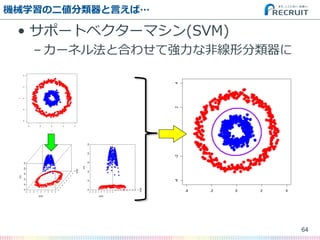 CеѧζԤС
? ݩ`ȥ٥`ޥ(SVM)
C `ͥ뷨ȺϤ碌ƏʷǾη
64
 