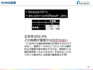 SVMνY
67
> library(e1071)
> dm.svm<-svm(Result~.,dm)
y
0 1
gy
0 210 17
1 19 206
ʤ92.0%
ɤָˤҪϷ֤ʤ
SVMǤƫ؎SӋ򤹤櫓
Ϥʤ̎ǩ`ΤҤȤĤҤȤĤK
Ĥʷxƽ뤿ᡢgӵĤˤ
ƫ؎SΤ褦ʤΡ뤳Ȥ
ǤƤĤˤωҪȤϲ
 
