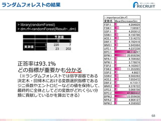 ե쥹ȤνY
68
> library(randomForest)
> dm.rf<-randomForest(Result~.,dm)
y
0 1
gy
0 220 7
1 23 202
 MeanDecreaseGini
FSP.1 4.284829
FSW.1 7.59597
SSP.1 4.203012
SSW.1 6.150786
ACE.1 7.514275
DBF.1 4.792419
WNR.1 5.945984
UFE.1 4.237239
BPC.1 40.116247
BPW.1 20.959296
NPA.1 4.704592
NPW.1 3.776874
FSP.2 4.163937
FSW.2 11.353265
SSP.2 4.8827
SSW.2 6.582283
ACE.2 7.055472
DBF.2 4.71017
WNR.2 8.378722
UFE.2 5.069756
BPC.2 47.002432
BPW.2 22.059638
NPA.2 4.964127
NPW.2 4.358502
> importance(dm.rf)
ʤ93.1%
ɤָˤҪ֤
ե쥹ȤǤѧǤ
Qľ?؎ľˤxkָˤǤ
˂S䥨ȥԩ`ʤɤ΂򱣳֤ơ
KĤȫȤƤɤΉɤ줯餤
ؕפƤ뤫Ǥ룩
 