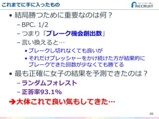 ޤǤ֤ä
? Yք٤ĤҪʤΤϺΣ
C BPC. 1/2
C Ĥޤ꡸֥`Cᄓ
C ԤQȡ
? ֥`ФʤƤ
? ץå`򤫤AYĤ
֥`Ǥ٤ʤƤ٤Ƥ
? _ŮӤνYyǤΤϣ
C ե쥹
C 93.1%
?夳ݤ⤷Ƥ
69
 