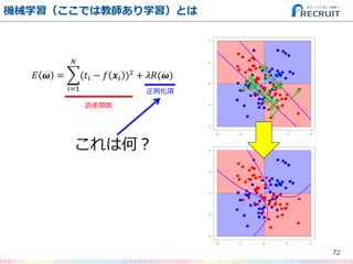 CеѧǤϽ̎ѧȤ
72
? ? = (?? ? ? ?? )2
?
?=1
+ ??(?)
ϺΣ
`v
t
 