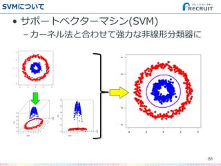 SVMˤĤ
? ݩ`ȥ٥`ޥ(SVM)
C `ͥ뷨ȺϤ碌ƏʷǾη
81
 