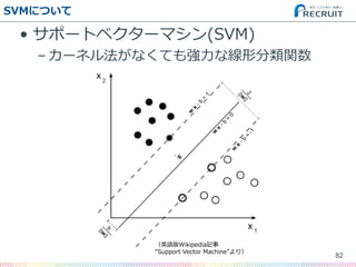 SVMˤĤ
? ݩ`ȥ٥`ޥ(SVM)
C `ͥ뷨ʤƤ⏊ʾηv
82
ӢZWikipediaӛ
Support Vector Machine꣩
 