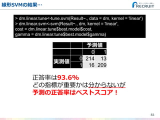 SVMνY
83
> dm.linear.tune<-tune.svm(Result~., data = dm, kernel = 'linear')
> dm.linear.svm<-svm(Result~., dm, kernel = 'linear',
cost = dm.linear.tune$best.model$cost,
gamma = dm.linear.tune$best.model$gamma)
ʤ93.6%
ɤָˤҪϷ֤ʤ
yʤϥ٥ȥ
y
0 1
gy
0 214 13
1 16 209
 