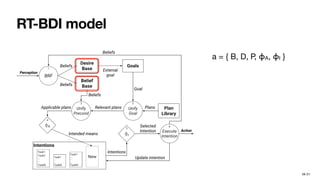 RT-BDI: A Real-Time BDI model | PDF