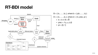 RT-BDI: A Real-Time BDI model | PDF