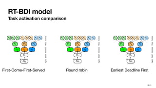 RT-BDI: A Real-Time BDI model | PDF