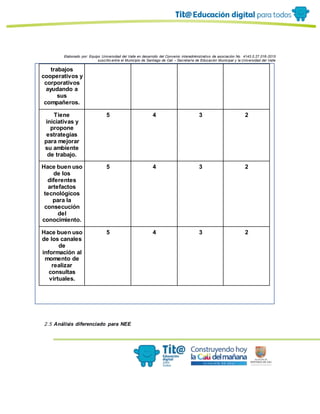 Elaborado por: Equipo Universidad del Valle en desarrollo del Convenio interadministrativo de asociación No. 4143.0.27.016-2015
suscrito entre el Municipio de Santiago de Cali – Secretaría de Educación Municipal y la Universidad del Valle
trabajos
cooperativos y
corporativos
ayudando a
sus
compañeros.
Tiene
iniciativas y
propone
estrategias
para mejorar
su ambiente
de trabajo.
5 4 3 2
Hace buen uso
de los
diferentes
artefactos
tecnológicos
para la
consecución
del
conocimiento.
5 4 3 2
Hace buen uso
de los canales
de
información al
momento de
realizar
consultas
virtuales.
5 4 3 2
2.5 Análisis diferenciado para NEE
 