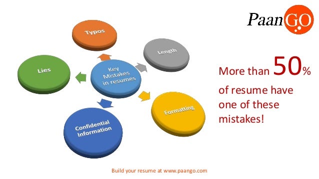 Resume Recommendations cover letter resume recommendations Resume Building Using Googles Recommendations Resume Recommendations sample nursing resume templates free with adorable resume online template also college student resume no experience in addition resume recommendations Resume Building Using Googles Recommendations
