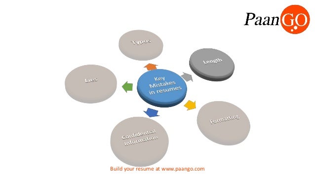Resume Recommendations simple experienced resume sample with key recommendations a part of under real estate agent Build Your Resume At Wwwpaangocom Resume Recommendations thesis pt richardson pest solutions resume examples thesis writing format ppt example of thesis Build Your Resume At Wwwpaangocom