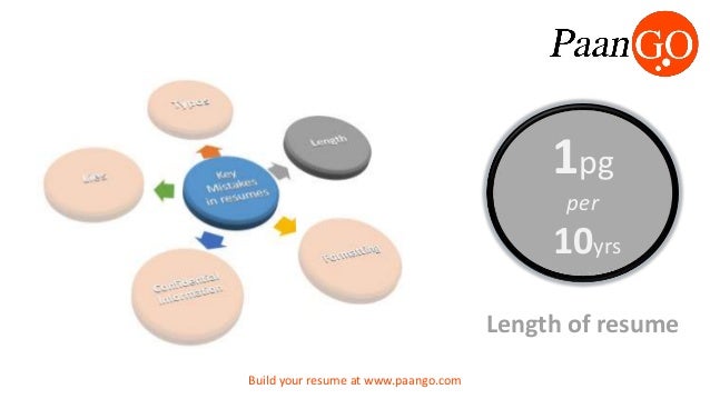 Resume Recommendations breakupus inspiring resume samples for all professions and levels with likable resume recommendations besides teen resume Build Your Resume At Wwwpaangocom 8 Resume Recommendations recommendations Build Your Resume At Wwwpaangocom 8