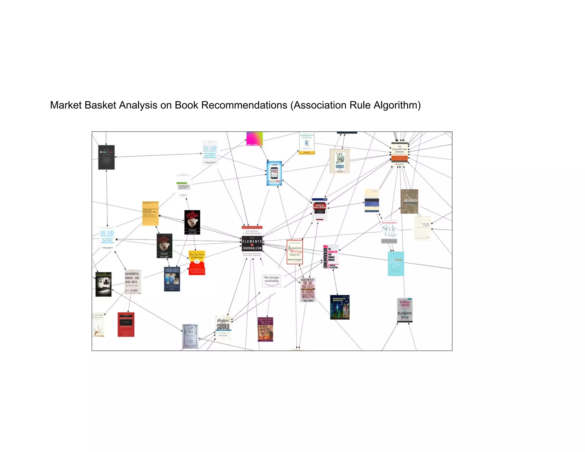 Market Basket Analysis on Book Recommendations (Association Rule Algorithm)
 