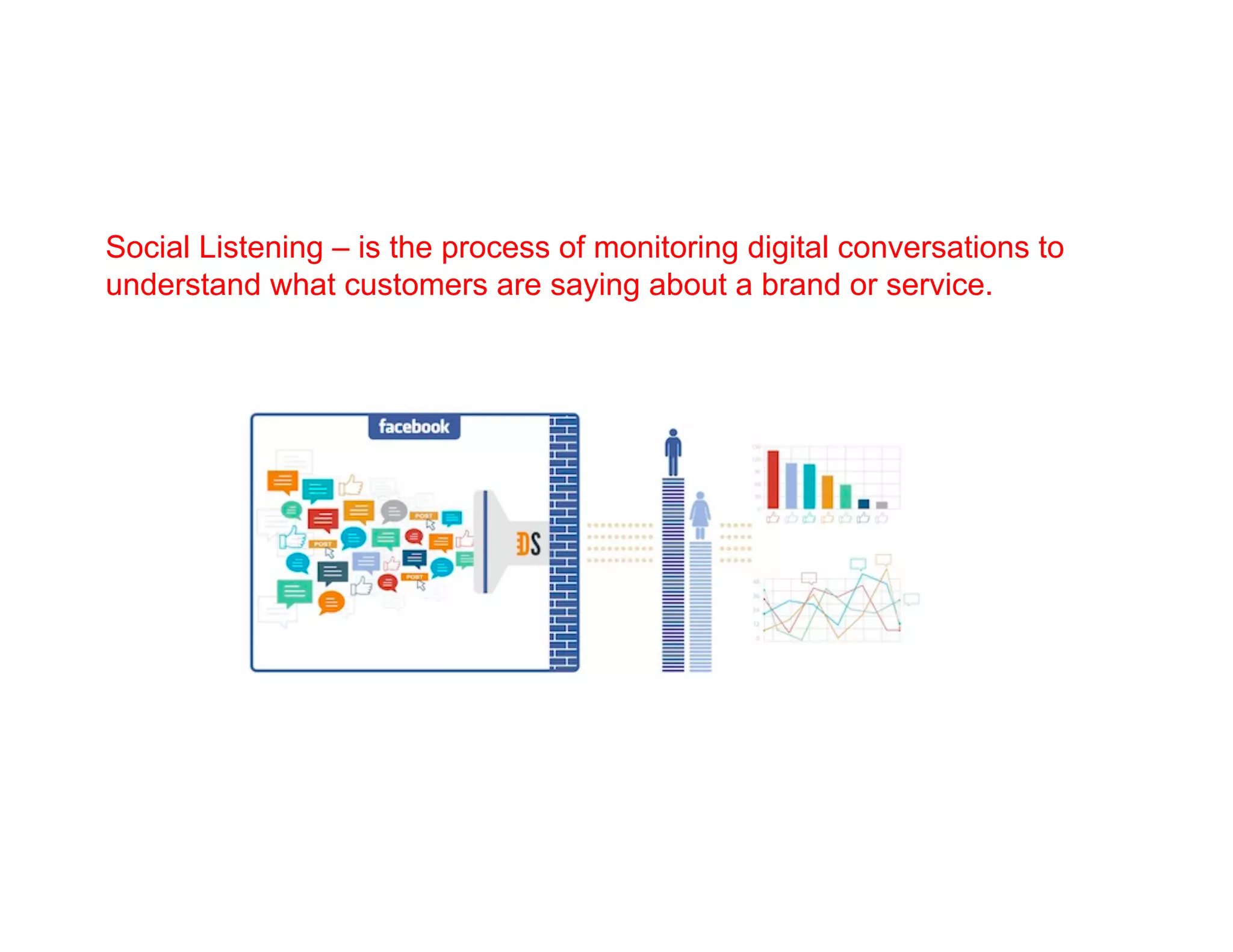 Social Listening – is the process of monitoring digital conversations to
understand what customers are saying about a brand or service.
 