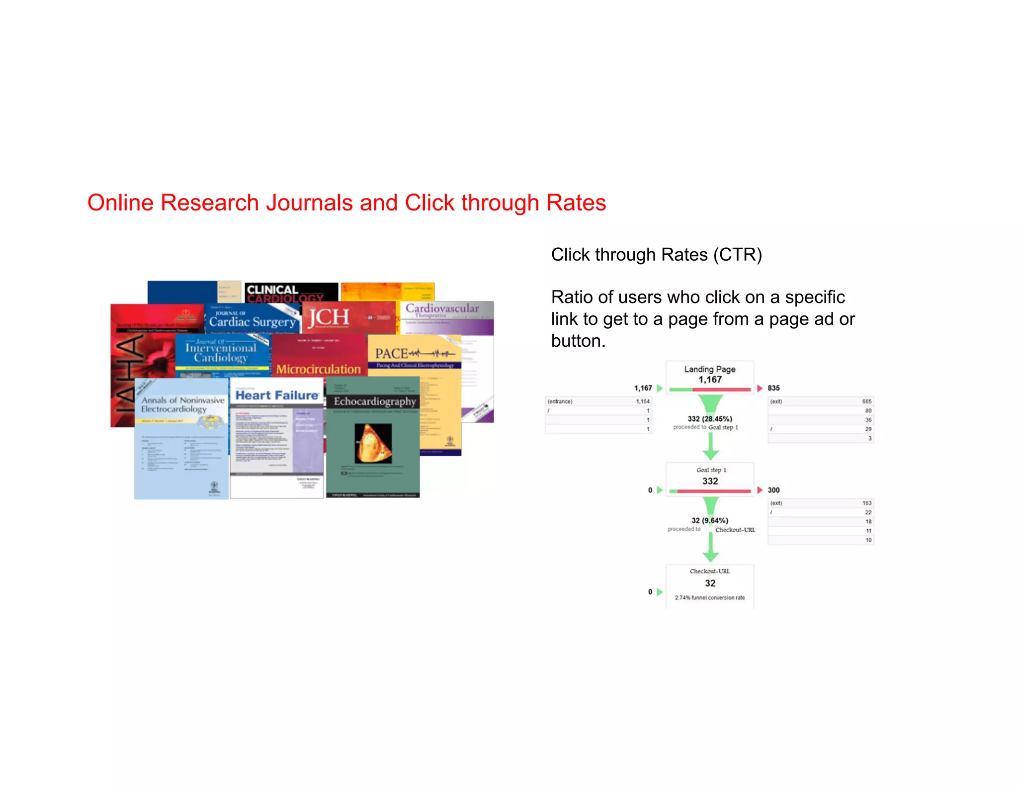 Online Research Journals and Click through Rates
Click through Rates (CTR)
Ratio of users who click on a specific
link to get to a page from a page ad or
button.
 