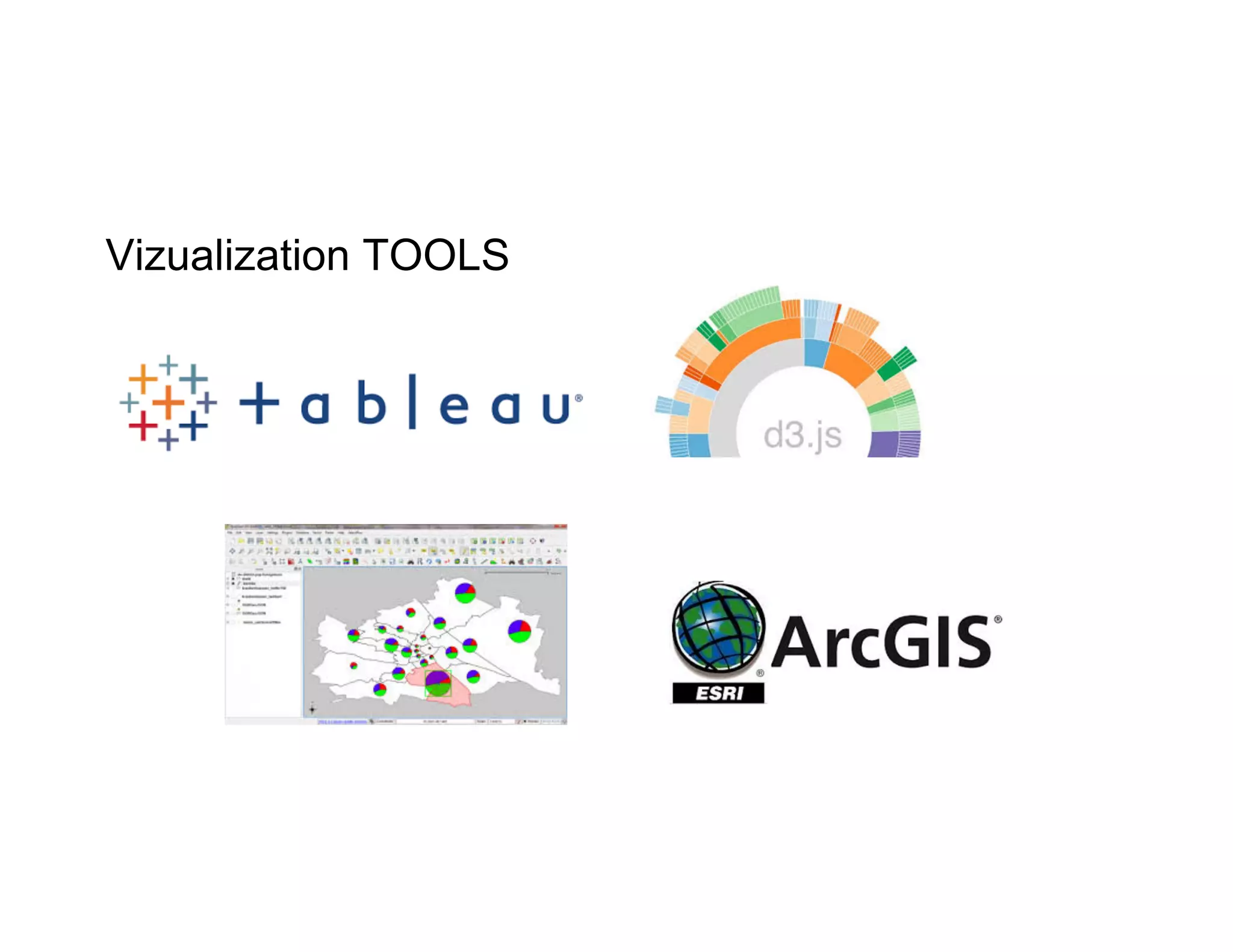 Vizualization TOOLS
 