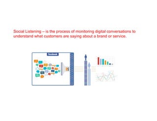 Social Listening – is the process of monitoring digital conversations to
understand what customers are saying about a bran...