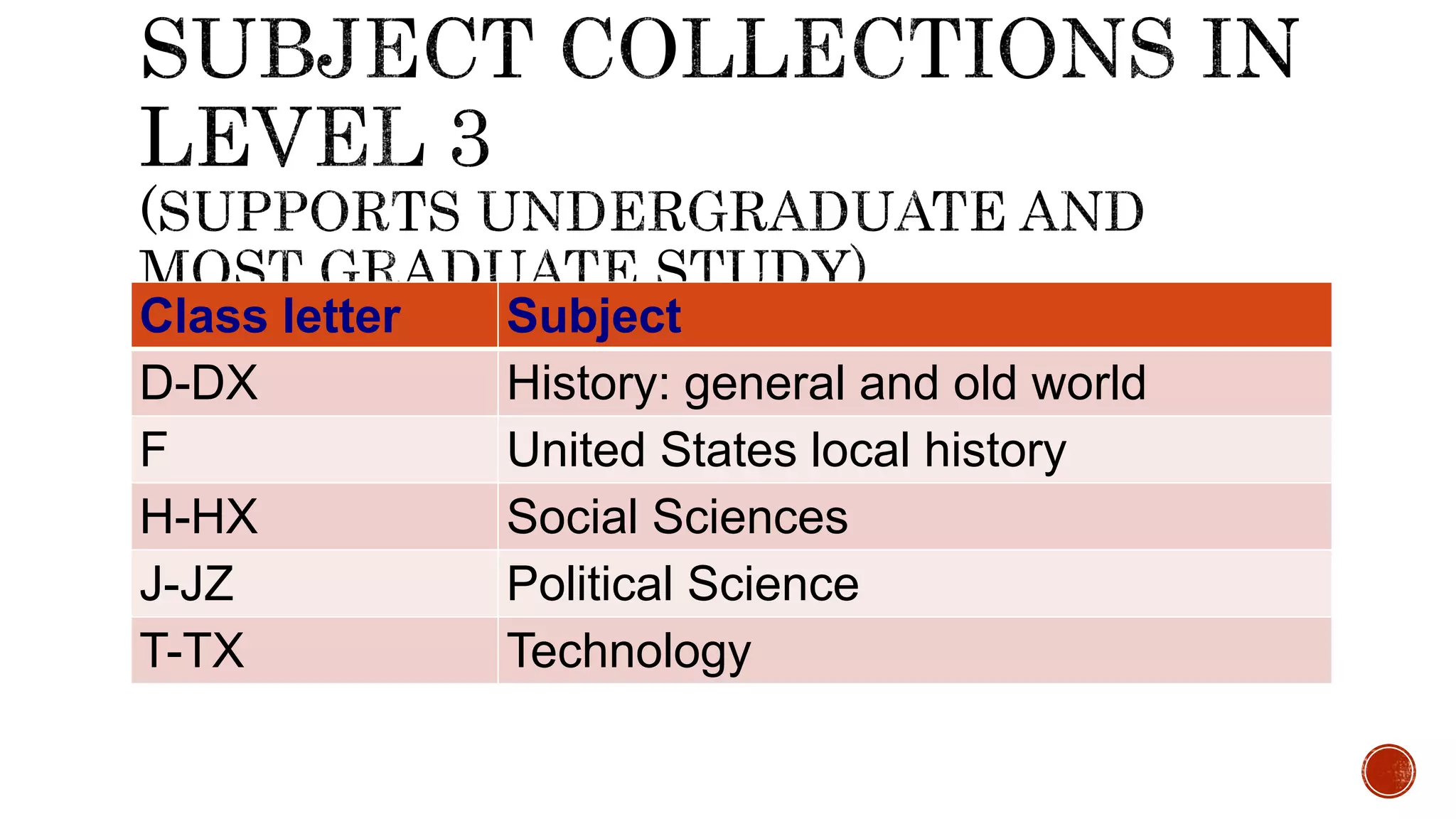 Class letter Subject
D-DX History: general and old world
F United States local history
H-HX Social Sciences
J-JZ Political Science
T-TX Technology
 