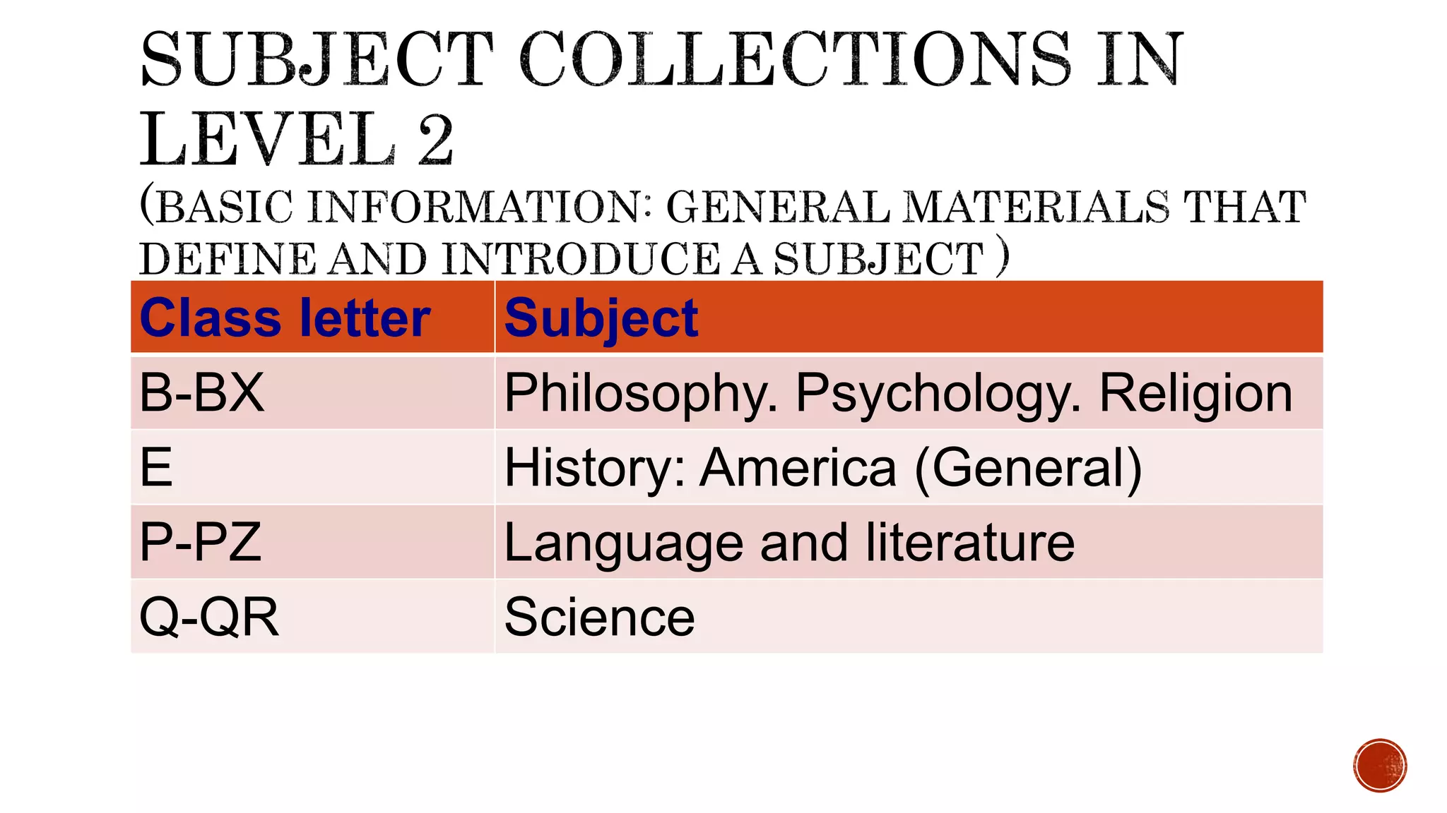 Class letter Subject
B-BX Philosophy. Psychology. Religion
E History: America (General)
P-PZ Language and literature
Q-QR Science
 