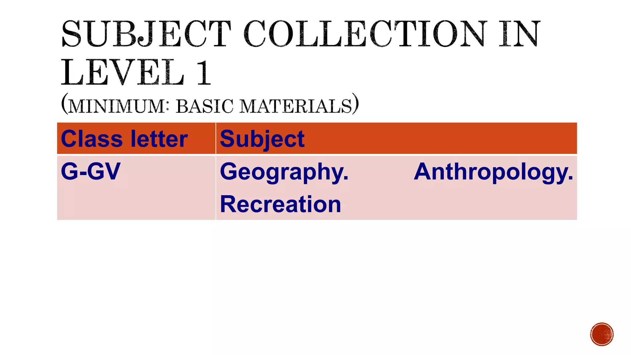 Class letter Subject
G-GV Geography. Anthropology.
Recreation
 