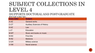 Class letter Subject
A-AZ General works
C-CT Auxiliary Sciences of History
K-KZ Law
L-LT Education
M-MT Music and books on music
N-NX Fine Arts
R-RZ Medicine
U-UH Military science
V-VM Naval science
 