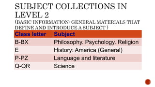 Class letter Subject
B-BX Philosophy. Psychology. Religion
E History: America (General)
P-PZ Language and literature
Q-QR Science
 
