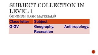 Class letter Subject
G-GV Geography. Anthropology.
Recreation
 