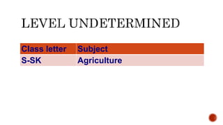 Class letter Subject
S-SK Agriculture
 